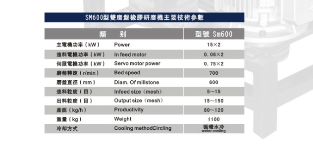 橡胶研磨机