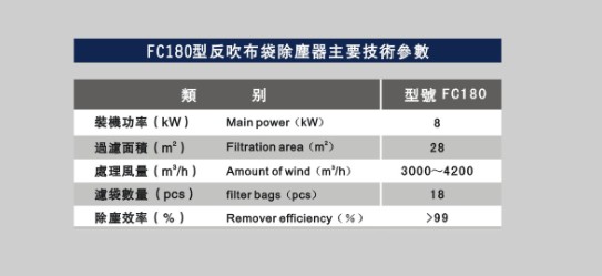 反吹布袋除尘器