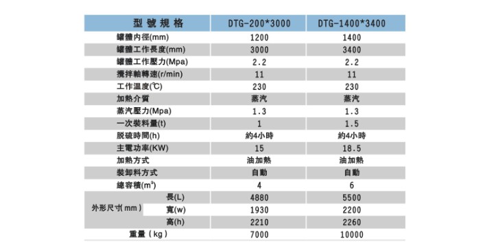 动能脱硫罐