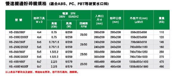 慢速机边粉碎机