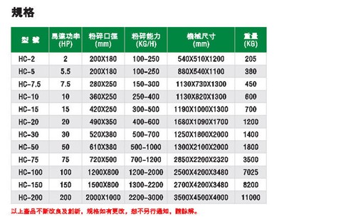 强力粉碎机（5HP-15HP）