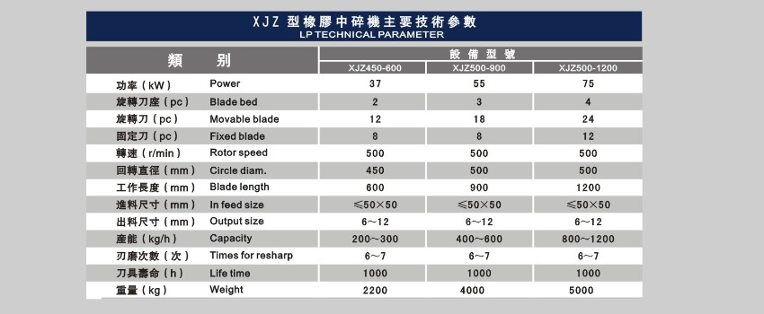 橡胶中碎机