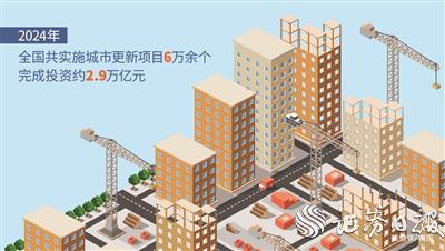 官网股票配资 城市更新“路线图”明确 完善城市更新顶层设计 打造宜居、韧性、智慧城市